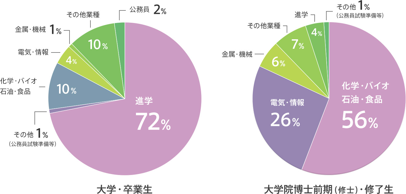 data