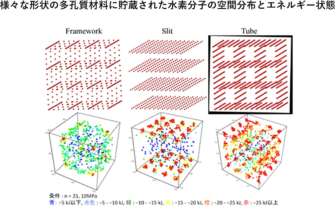 環境問題を解決する分子材料を設計する