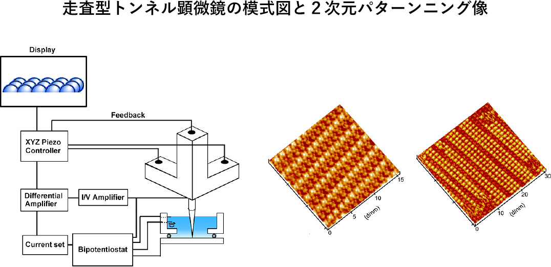 表面ナノ計測