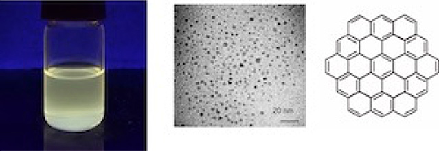 グラフェン量子ドットの蛍光と電子顕微鏡像