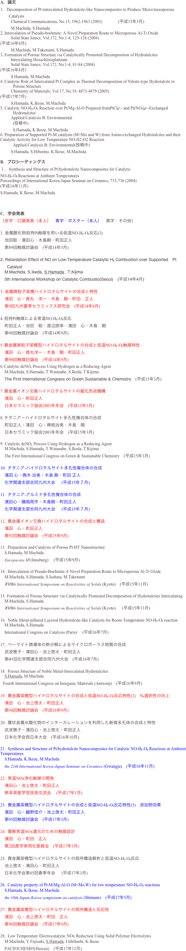 A．論文
1．Decomposition of Pt-intercalated Hydrotalcite-like Nanocomposites to Produce Micro/mesoporous Catalysts
          Chemical Communications, No.15, 1962-1963 (2003)               (平成15年3月)
          M.Machida, S.Hamada
2. Intercalation of Pseudo-boehmite: A Novel Preparation Route to Microporous Al-Ti Oxide
          Solid State Ionics, Vol.172, No.1-4, 125-128 (2004)                                                                                                 (平成16年8月)
          M.Machida, M.Takenami, S.Hamada
3. Formation of Porous Structure via Catalytically Promoted Decomposition of Hydrotalcites
          Intercalating Hexachloroplatinate
          Solid State Ionics, Vol.172, No.1-4, 81-84 (2004)                                                                                                     (平成16年8月）
          S.Hamada, M.Machida
4. Catalytic Role of Intercalated Pt Complex in Thermal Decomposition of Nitrate-type Hydrotalcite to Porous Structure
          Chemistry of Materials, Vol.17, No.19, 4873-4879 (2005)                                                                                              (平成17年7月)
          S.Hamada, K.Ikeue, M.Machida
5. Catalytic NO-H2-O2 Reaction over Pt/Mg-Al-O Prepared fromPtCl62–- and Pt(NO2)42–-Exchanged Hydrotalcites
          Applied Catalysis B: Environmental                                                                                                                 (投稿中)
S.Hamada, K.Ikeue, M.Machida
6. Preparation of Supported Pt-M catalysts (M=Mo and W) from Anion-exchanged Hydrotalcites and their Catalytic Activity for Low Temperature NO-H2-O2 Reaction
Applied Catalysis B: Environmental(投稿中)
          S.Hamada, S.Hibarino, K.Ikeue, M.Machida
 
B．プロシーディングス
１．Synthesis and Structure of Pt/hydrotalcite Nanocomposites for Catalytic
NO-H2-O2 Reactions at Ambient Temperatures
Proceedings of International Korea-Japan Seminar on Ceramics, 733-736 (2004)                                                                                                (平成16年11月)
S.Hamada, K.Ikeue, M.Machida



C．学会発表
（赤字：口頭発表（本人）　青字：ポスター（本人）　黒字：その他）

1.  金属酸化物担持Pt触媒を用いる低温NO-H2-O2反応(3)
　池田聡・濱田心・木島剛・町田正人
　第89回触媒討論会　(平成14年3月)
         
2. Retardation Effect of NO on Low-Temperature Catalytic H2 Combustion over Supported　Pt　Catalyst
　M.Machida, S.Ikeda, S.Hamada , T.Kijima
　5th International Workshop on Catalytic Combustio(Seoul)　(平成14年4月)

3.  金属微粒子架橋ハイドロタルサイトの合成と特性
　濱田　心・徳丸　洋一・木島　剛・町田　正人
　第9回九州夏季セラミックス研究会　(平成14年8月)

4. 担持Pt触媒による常温NO-H2-O2反応
　町田正人・池田　聡・渡辺朋幸・濱田　心・木島　剛
　第90回触媒討論会　(平成14年9月)

5. 貴金属微粒子架橋型ハイドロタルサイトの合成と低温NO-H2-O2触媒特性
　濱田　心・徳丸洋一・木島　剛・町田正人
　第90回触媒討論会　(平成14年9月)
6. Catalytic deNOx Process Using Hydrogen as a Reducing Agent
　M.Machida, S.Hamada, T.Watanabe, S.Ikeda, T.Kijima
　The First International Congress on Green Sustainable & Chemistry　(平成15年3月)
         
7. 貴金属イオン交換ハイドロタルサイトの細孔形成機構
　濱田　心・町田正人
　日本セラミック協会2003年年会　(平成15年3月)
             
8. チタニア－ハイドロタルサイト多孔性複合体の合成
　町田正人・濱田　心・興梠治美・木島　剛
　日本セラミック協会2003年年会　(平成15年3月)
          
9.  Catalytic deNOx Process Using Hydrogen as a Reducing Agent
　M.Machida, S.Hamada, T.Watanabe, S.Ikeda, T.Kijima
　The First International Congress on Green & Sustainable Chemistry　(平成15年3月)

10.   チタニア-ハイドロタルサイト多孔性複合体の合成
　濱田 心・興木 治美・木島 剛・町田 正人
　化学関連支部合同九州大会      (平成15年７月)
             
11.   チタニア-アルミナ多孔性複合体の合成
　濱田心・磯畑周作・木島剛・町田正人
　化学関連支部合同九州大会      (平成15年７月)
         
12.   貴金属イオン交換ハイドロタルサイトの合成と構造
　濱田　心・町田正人
　第92回触媒討論会　(平成15年9月)
             
13.   Preparation and Catalysis of Porous Pt-HT Nanostructure
　S.Hamada, M.Machida
　Europacata Ⅵ (Innsburg) 　(平成15年9月)
         
14.   Intercalation of Preudo-Boehmite:A Novel Preparation Route to Microporous Al-Ti Oxide
　M.Machida, S.Hamada, S.Isohata, M.Takenami
　ⅩⅦth International Symposium on Reactivities of Solids (Kyoto)　(平成15年11月)

15.  Formation of Porous Structure via Catalytically Promoted Decomposition of Hydrotalcites Intercalating
　M.Machida, S.Hamada
　ⅩⅦth International Symposium on Reactivities of Solids (Kyoto) 　 (平成15年11月)

16.   Noble Metal-pillared Layered Hydrotalcite-like Catalysts for Room Temperature NO-H2-O2 reaction
　M.Machida, S.Hamada
　International Congress on Catalysis (Paris) 　(平成16年7月)
         
17.   ベーマイト誘導体の熱分解によるマイクロポーラス物質の合成
　武波雅子・濱田心・池上啓太・町田正人
　第41回化学関連支部合同九州大会　(平成16年7月)

18.   Porous Structure of Noble Metal-Intercalated Hydrotalcites
　S.Hamada, M.Machida
Fourth International Congress on Inorganic Materials (Antwarp)　(平成16年9月)

19.   貴金属架橋型ハイドロタルサイトの合成と低温NO-H2-O2反応特性(2)　N2選択性の向上
　濱田　心・池上啓太・町田正人
　第94回触媒討論会　(平成16年9月)

20.   層状金属水酸化物のインターカレーションを利用した新規多孔体の合成と特性
　武波雅子・濱田心・池上啓太・町田正人
　日本化学会西日本大会　(平成16年10月)

21.   Synthesis and Structure of Pt/hydrotalcite Nanocomposites for Catalytic NO-H2-O2 Reactions at Ambient                                                                                                                            Temperatures
　S.Hamada, K.Ikeue, M.Machida
　the 21th International Korea-Japan Seminar on Ceramics (Gwangju)　(平成16年11月)
         
22.   常温NOx浄化触媒の開発
　濱田心・池上啓太・町田正人
　熊本県産学官技術交流会　 (平成17年1月)
         
23.   貴金属架橋型ハイドロタルサイトの合成と低温NO-H2-O2反応特性(3)　添加物効果
　濱田　心・鸙野信介・池上啓太・町田正人
　第95回触媒討論会　(平成17年3月)

24.   電解常温NOx還元のための触媒設計   
　濱田　心・町田　正人
　第2回産学実用化委員会　(平成17年3月)

25.   貴金属架橋型ハイドロタルサイトの局所構造解析と低温NO-H2-O2反応
　池上啓太・濱田心・町田正人
　日本化学会第85回春季年会      (平成17年3月)

26.   Catalytic property of Pt-M/Mg-Al-O (M=Mo,W) for low temperature NO-H2-O2 reactions
　S.Hamada, K.Ikeue, M.Machida
　the 10th Japan-Korea symposium on catalysis (Shimane)　(平成17年5月)
         
27.   貴金属架橋型ハイドロタルサイトの局所構造と反応性
　濱田　心・池上啓太・町田　正人
　第96回触媒討論会　(平成17年9月)

28.   Low Temperature Electrocatalytic NOx Reduction Using Solid Polymer Electrolytes
　M.Machida, Y.Fujisaki, S.Hamada, I.Ishibashi, K.Ikeue
　PACIFICHEM05(Hawaii)　(平成17年12月)
