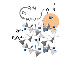 Minimization of noble metal on automotive catalyst